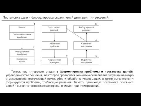 Теперь нас интересует стадия 1 (формулировка проблемы и постановка целей) управленческого решения