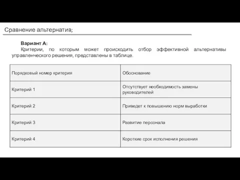 Сравнение альтернатив; Вариант А: Критерии, по которым может происходить отбор эффективной альтернативы