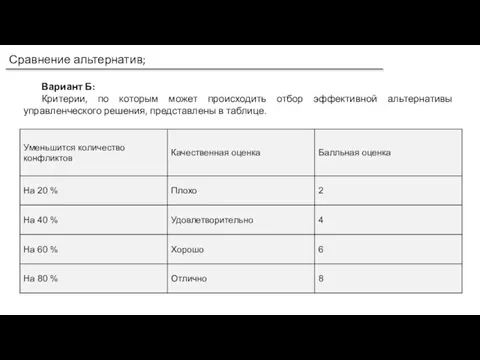 Сравнение альтернатив; Вариант Б: Критерии, по которым может происходить отбор эффективной альтернативы