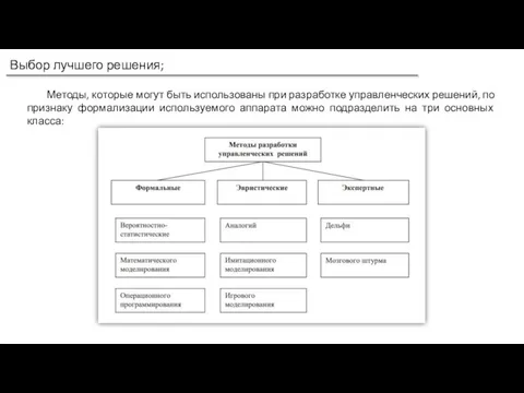 Выбор лучшего решения; Методы, которые могут быть использованы при разработке управленческих решений,