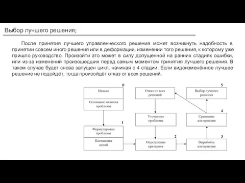 Выбор лучшего решения; После принятия лучшего управленческого решения может возникнуть надобность в