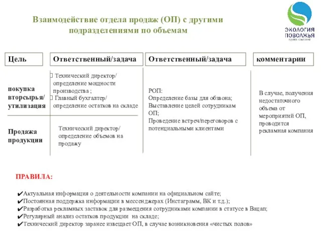 Взаимодействие отдела продаж (ОП) с другими подразделениями по объемам покупка вторсырья/ утилизация