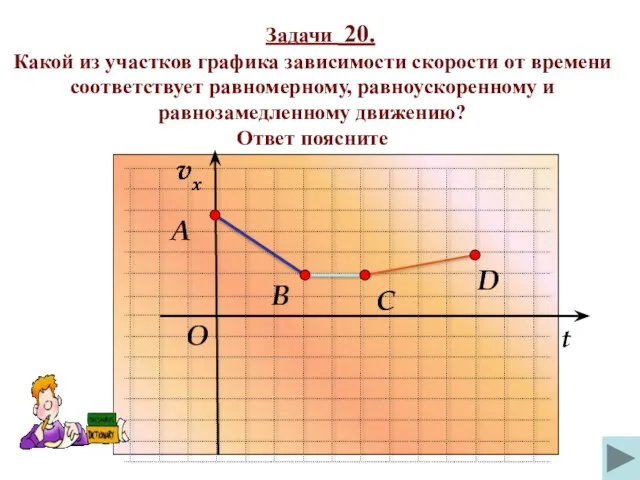 Задачи 20. Какой из участков графика зависимости скорости от времени соответствует равномерному,