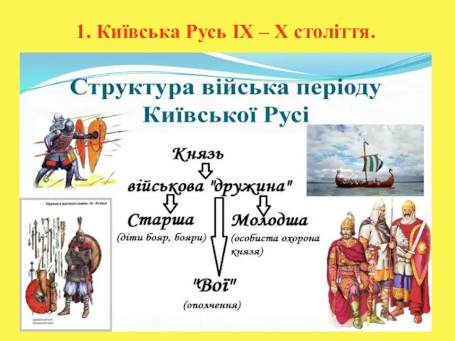 1. Київська Русь IX – X століття.