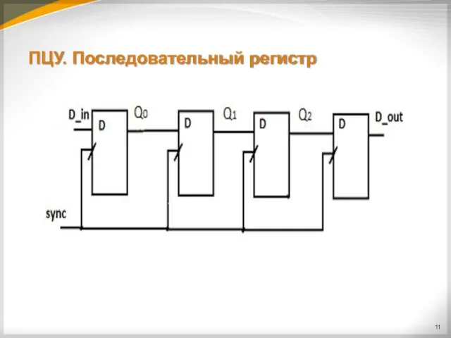 ПЦУ. Последовательный регистр