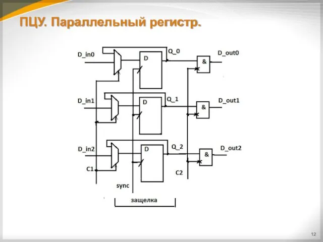 ПЦУ. Параллельный регистр.