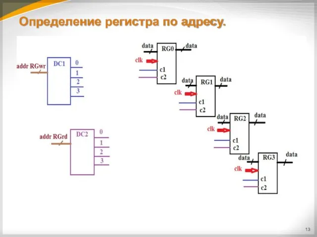 Определение регистра по адресу.