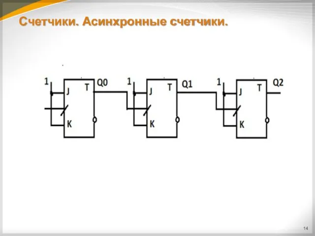 Счетчики. Асинхронные счетчики.