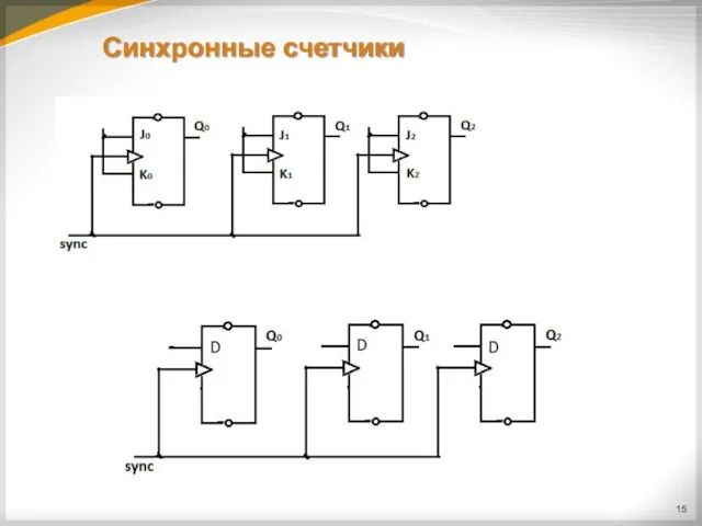 Синхронные счетчики