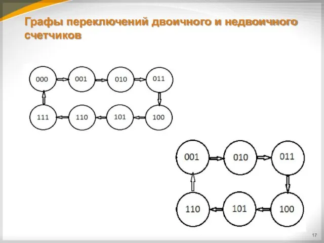 Графы переключений двоичного и недвоичного счетчиков