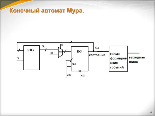 Конечный автомат Мура.