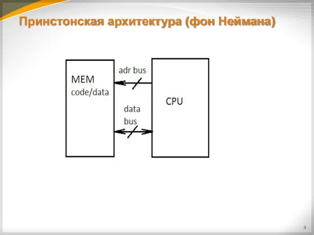 Принстонская архитектура (фон Неймана)