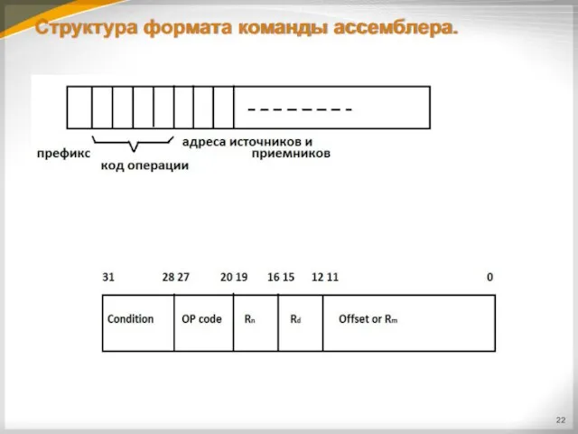 Структура формата команды ассемблера.