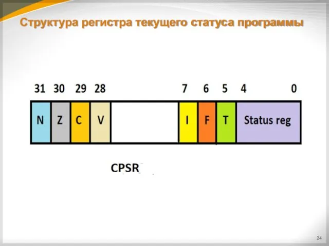 Структура регистра текущего статуса программы