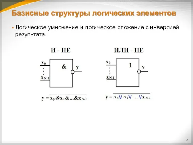 Базисные структуры логических элементов Логическое умножение и логическое сложение с инверсией результата.