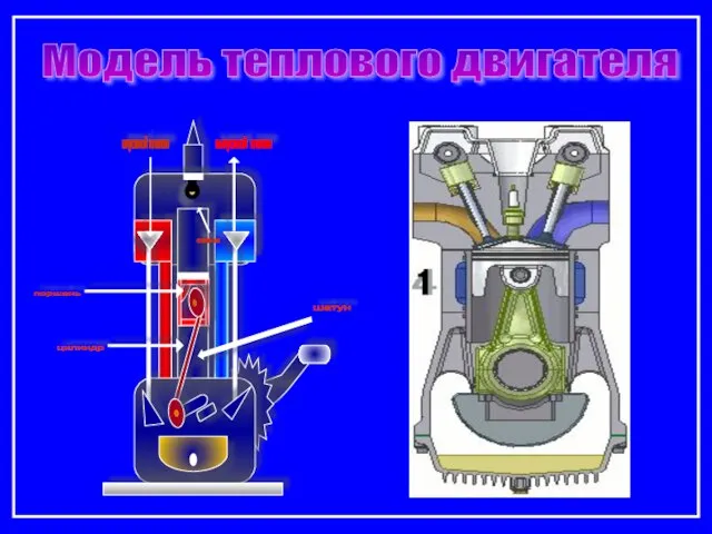 Модель теплового двигателя