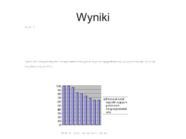 Wyniki