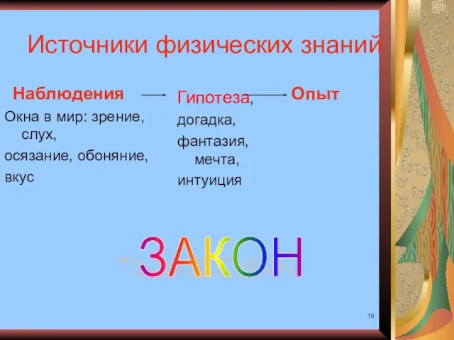 Источники физических знаний Наблюдения Окна в мир: зрение, слух, осязание, обоняние, вкус