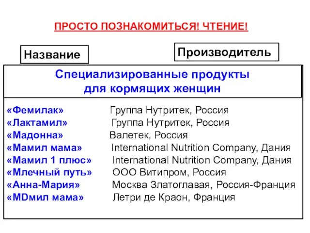 «Фемилак» Группа Нутритек, Россия «Лактамил» Группа Нутритек, Россия «Мадонна» Валетек, Россия «Мамил