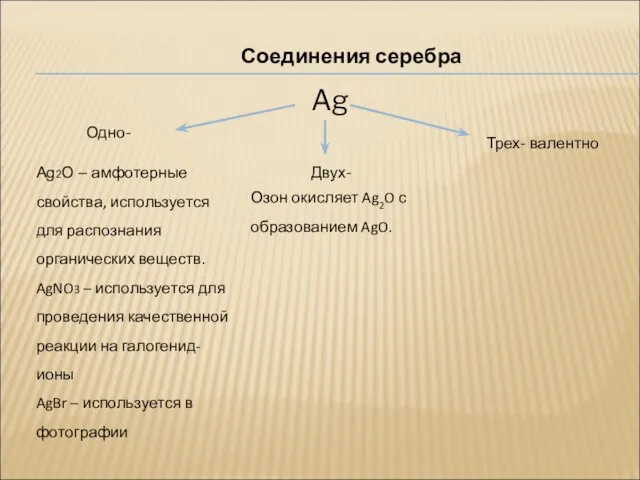 Соединения серебра Ag Одно- Двух- Трех- валентно Ag2O – амфотерные свойства, используется