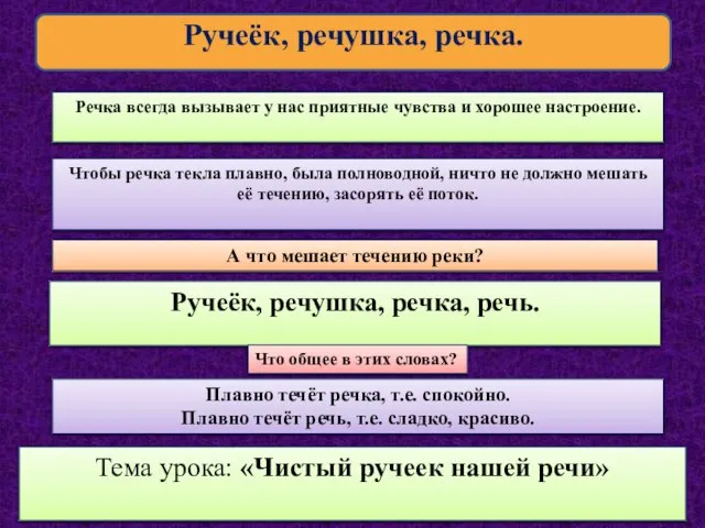 Ручеёк, речушка, речка. Ручеёк, речушка, речка, речь. Что общее в этих словах?