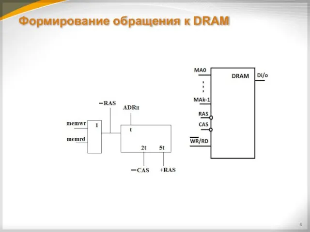 Формирование обращения к DRAM