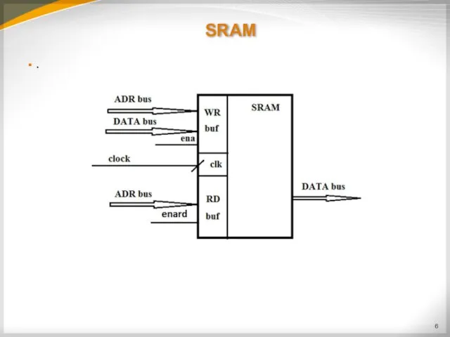 SRAM .