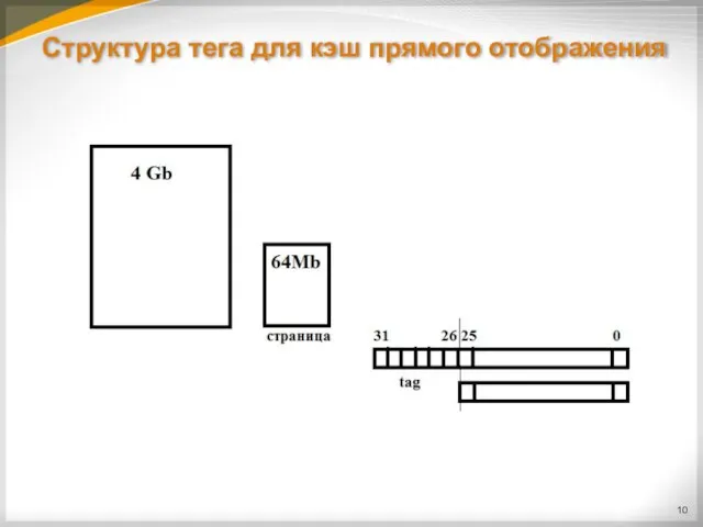 Структура тега для кэш прямого отображения