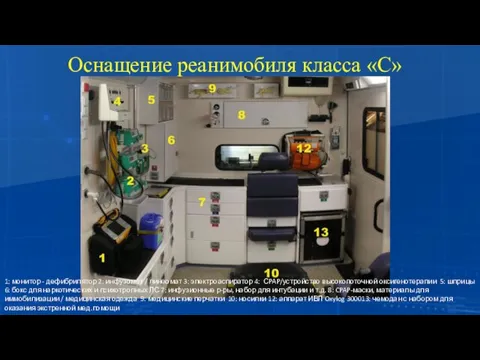 Оснащение реанимобиля класса «С» 1: монитор - дефибрилятор 2: инфузомат / линеомат