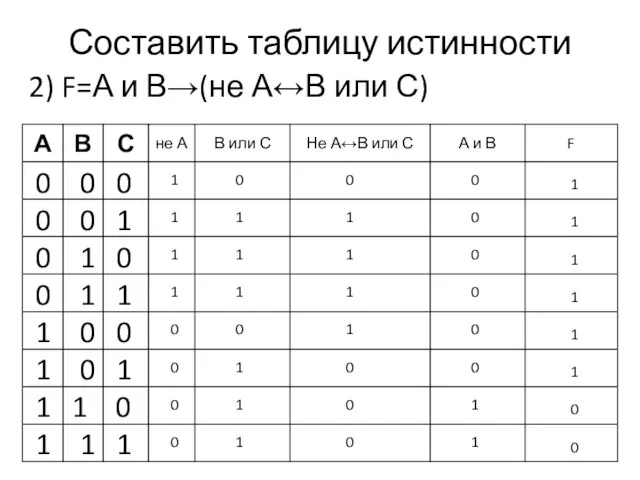Составить таблицу истинности 2) F=А и В→(не А↔В или С) 0 0