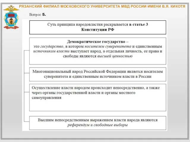 РЯЗАНСКИЙ ФИЛИАЛ МОСКОВСКОГО УНИВЕРСИТЕТА МВД РОССИИ ИМЕНИ В.Я. КИКОТЯ Вопрос 5.