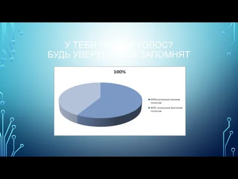 У ТЕБЯ НИЗКИЙ ГОЛОС? БУДЬ УВЕРЕН, ТЕБЯ ЗАПОМНЯТ