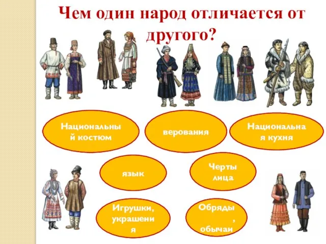 Чем один народ отличается от другого? Национальный костюм Национальная кухня верования язык