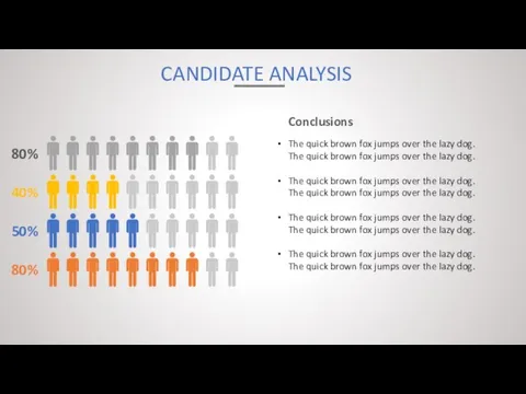 CANDIDATE ANALYSIS Conclusions The quick brown fox jumps over the lazy dog.