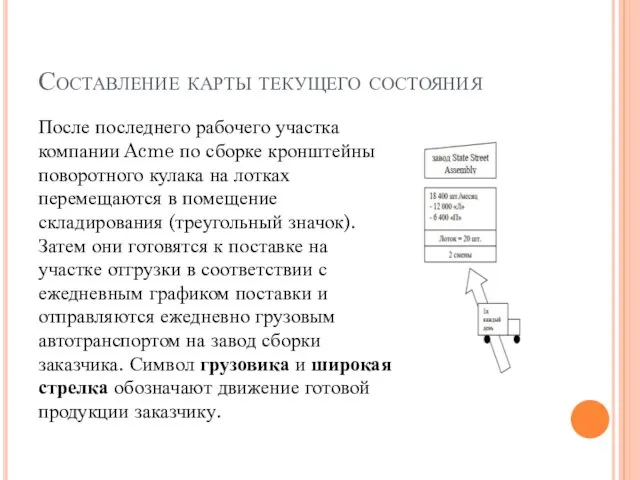 Составление карты текущего состояния После последнего рабочего участка компании Acme по сборке