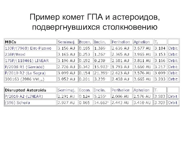 Пример комет ГПА и астероидов, подвергнувшихся столкновению