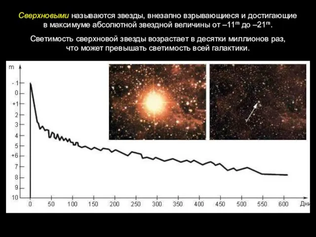 Сверхновыми называются звезды, внезапно взрывающиеся и достигающие в максимуме абсолютной звездной величины