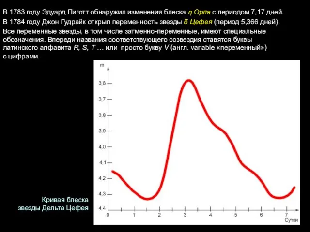 В 1783 году Эдуард Пиготт обнаружил изменения блеска η Орла с периодом