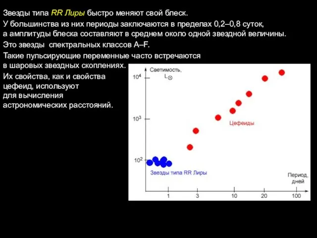 Звезды типа RR Лиры быстро меняют свой блеск. У большинства из них