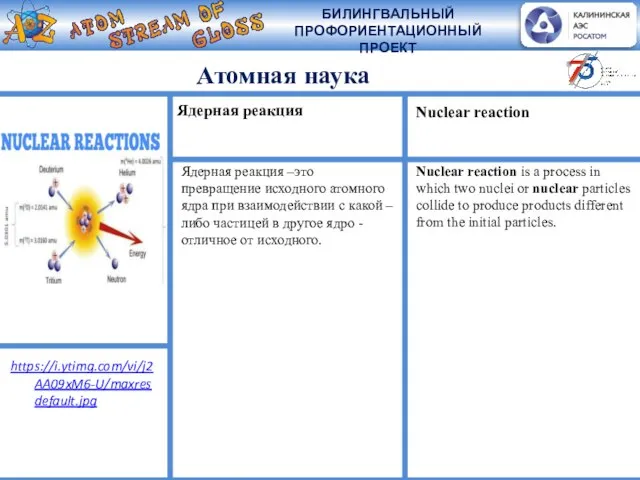 Атомная наука Ядерная реакция –это превращение исходного атомного ядра при взаимодействии с