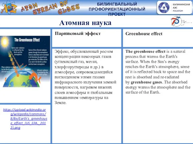 Атомная наука Эффект, обусловленный ростом концентрации некоторых газов (углекислый газ, метан, хлорфторуглероды