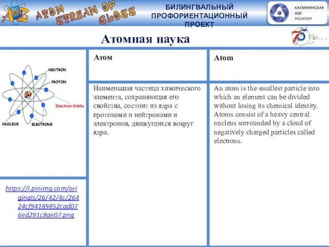 Атомная наука Наименьшая частица химического элемента, сохраняющая его свойства, состоит из ядра