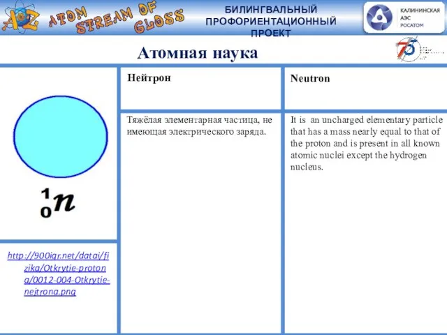 Атомная наука Тяжёлая элементарная частица, не имеющая электрического заряда. Нейтрон http://900igr.net/datai/fizika/Otkrytie-protona/0012-004-Otkrytie-nejtrona.png Neutron