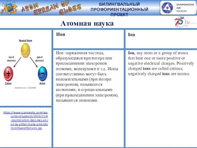 Атомная наука Ион -заряженная частица, образующаяся при потере или присоединении электронов атомами,