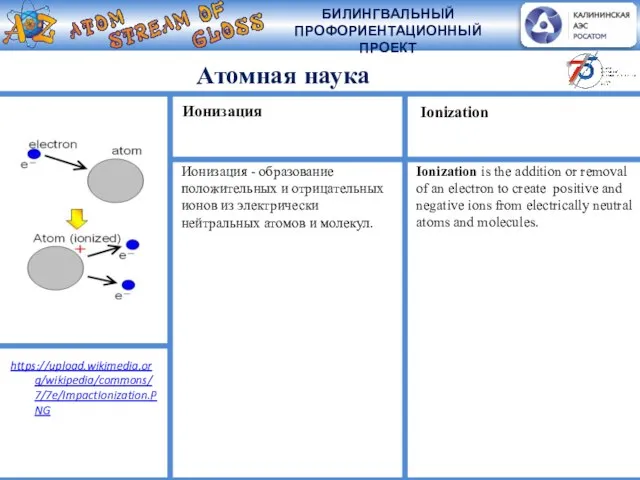 Атомная наука Ионизация - образование положительных и отрицательных ионов из электрически нейтральных