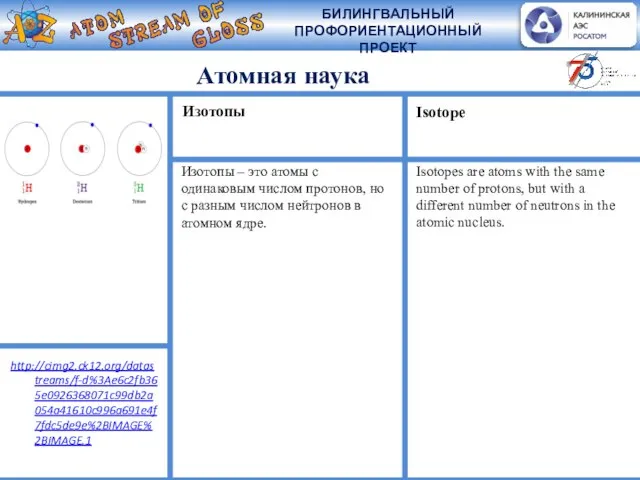 Атомная наука Изотопы – это атомы с одинаковым числом протонов, но с