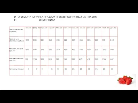 ИТОГИ МОНИТОРИНГА ПРОДАЖ ЯГОД В РОЗНИЧНЫХ СЕТЯХ 2020 Г.: ЗЕМЛЯНИКА