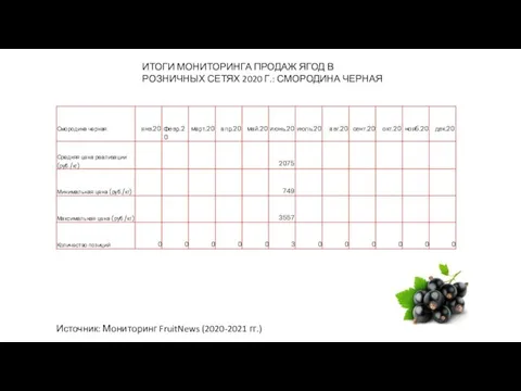 ИТОГИ МОНИТОРИНГА ПРОДАЖ ЯГОД В РОЗНИЧНЫХ СЕТЯХ 2020 Г.: СМОРОДИНА ЧЕРНАЯ Источник: Мониторинг FruitNews (2020-2021 гг.)