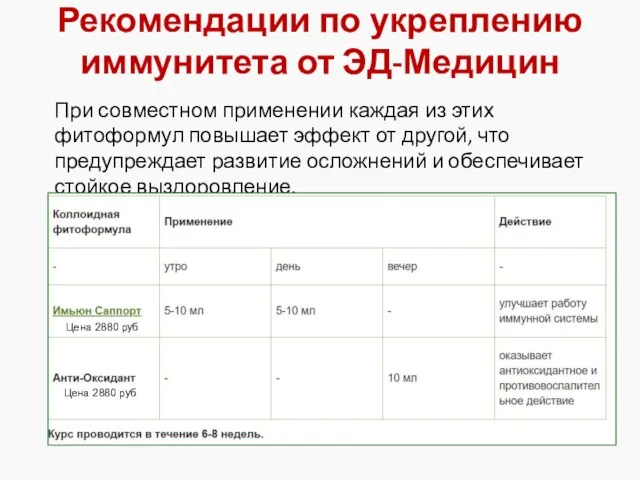 Рекомендации по укреплению иммунитета от ЭД-Медицин При совместном применении каждая из этих