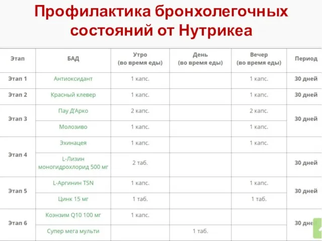 Профилактика бронхолегочных состояний от Нутрикеа